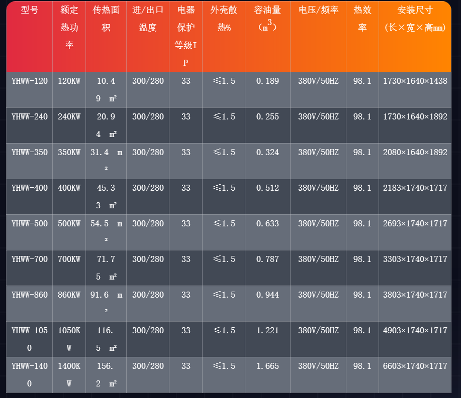 红外线加热导热油炉参数.png