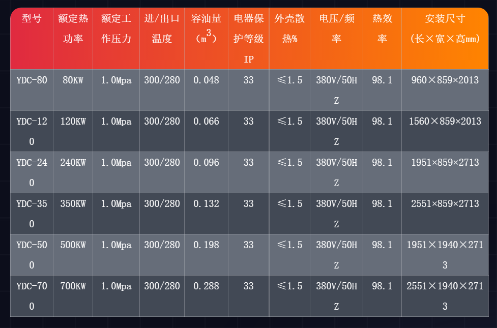 电磁导热油锅炉技术参数.png